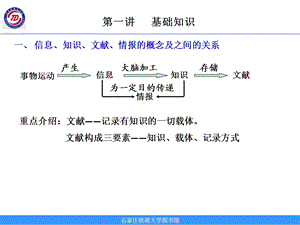 文献检索课知识体系课件.ppt