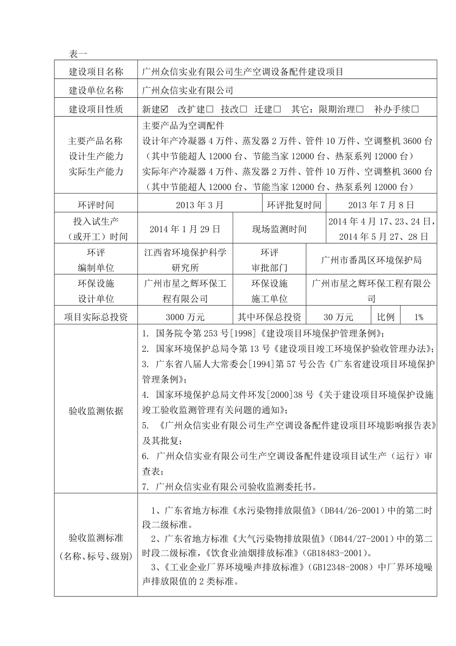 广州众信实业有限公司生产空调设备配件建设项目建设项目竣工环境保护验收.doc_第3页