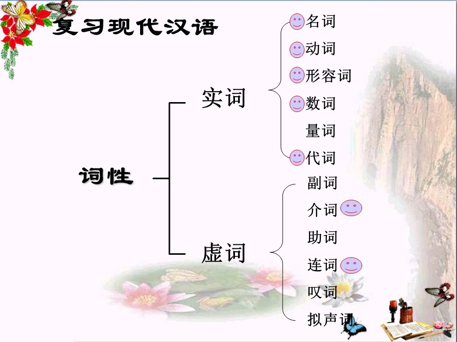 文言文语法专题学习-课件.ppt_第2页