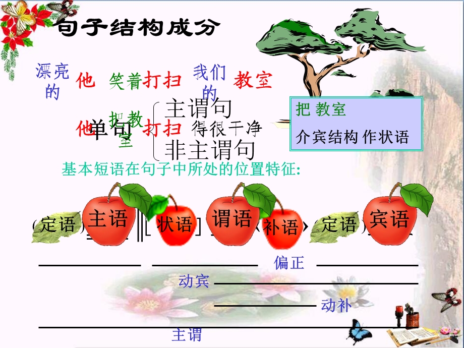 文言文语法专题学习-课件.ppt_第3页