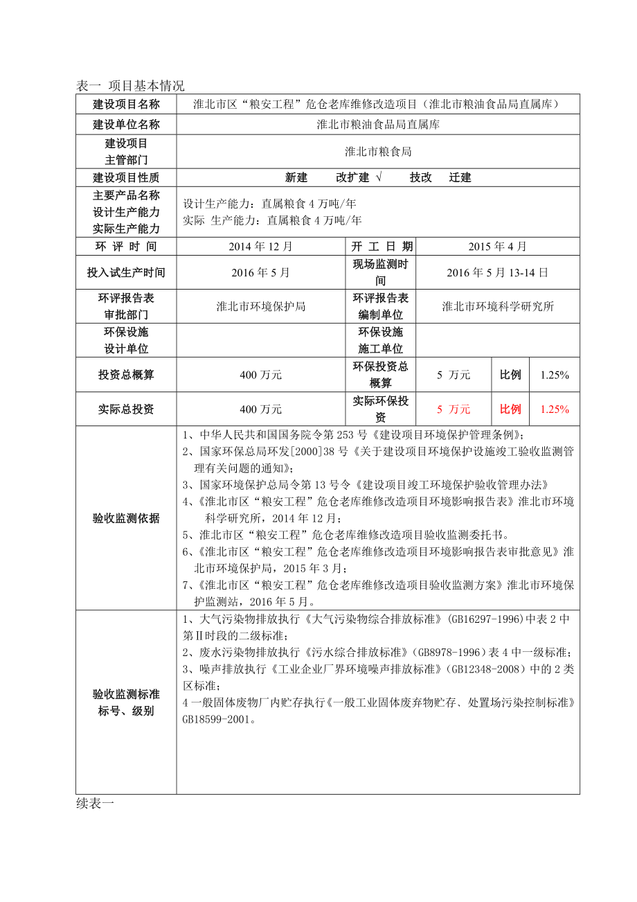 环境影响评价报告公示：淮北市粮油食品局直属库工程竣工环境保护验收验收监测工环评报告.doc_第1页