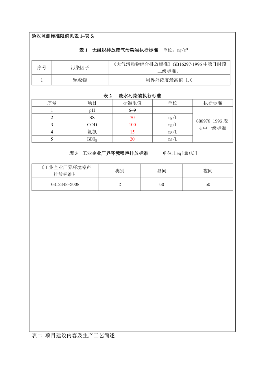 环境影响评价报告公示：淮北市粮油食品局直属库工程竣工环境保护验收验收监测工环评报告.doc_第2页