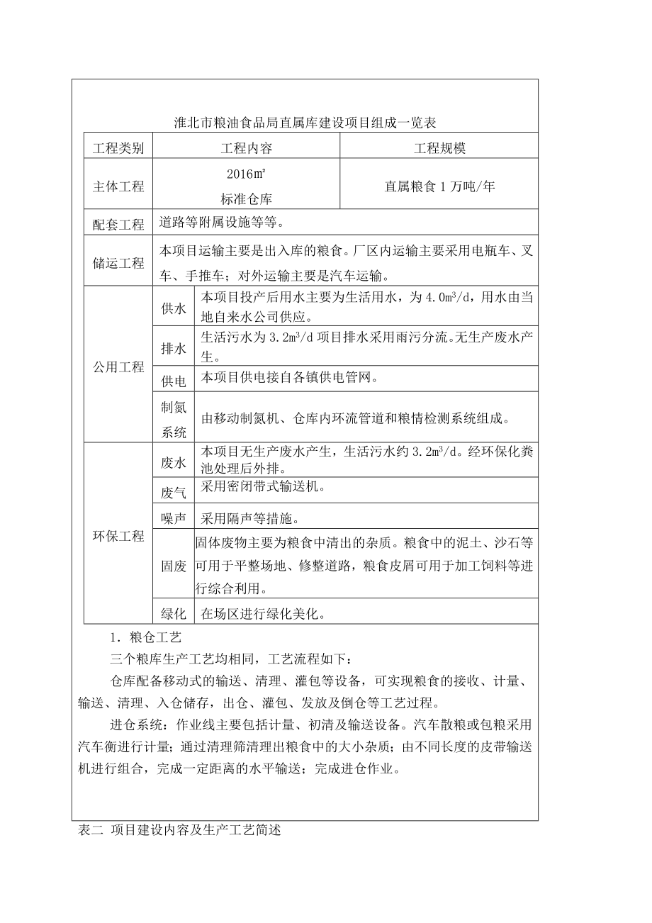 环境影响评价报告公示：淮北市粮油食品局直属库工程竣工环境保护验收验收监测工环评报告.doc_第3页