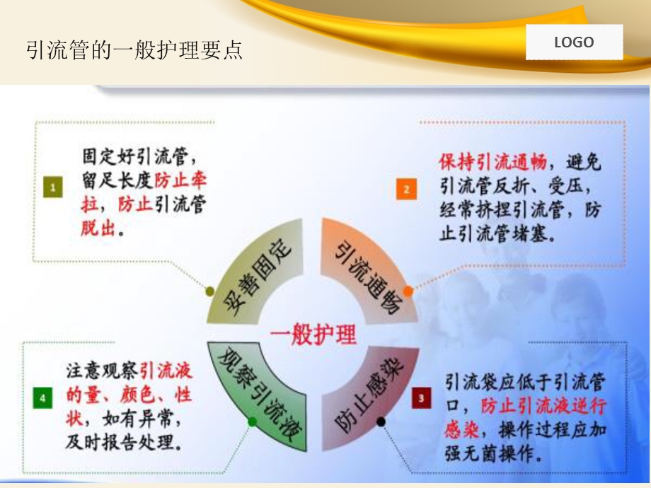 护理实践指南课件.ppt_第3页