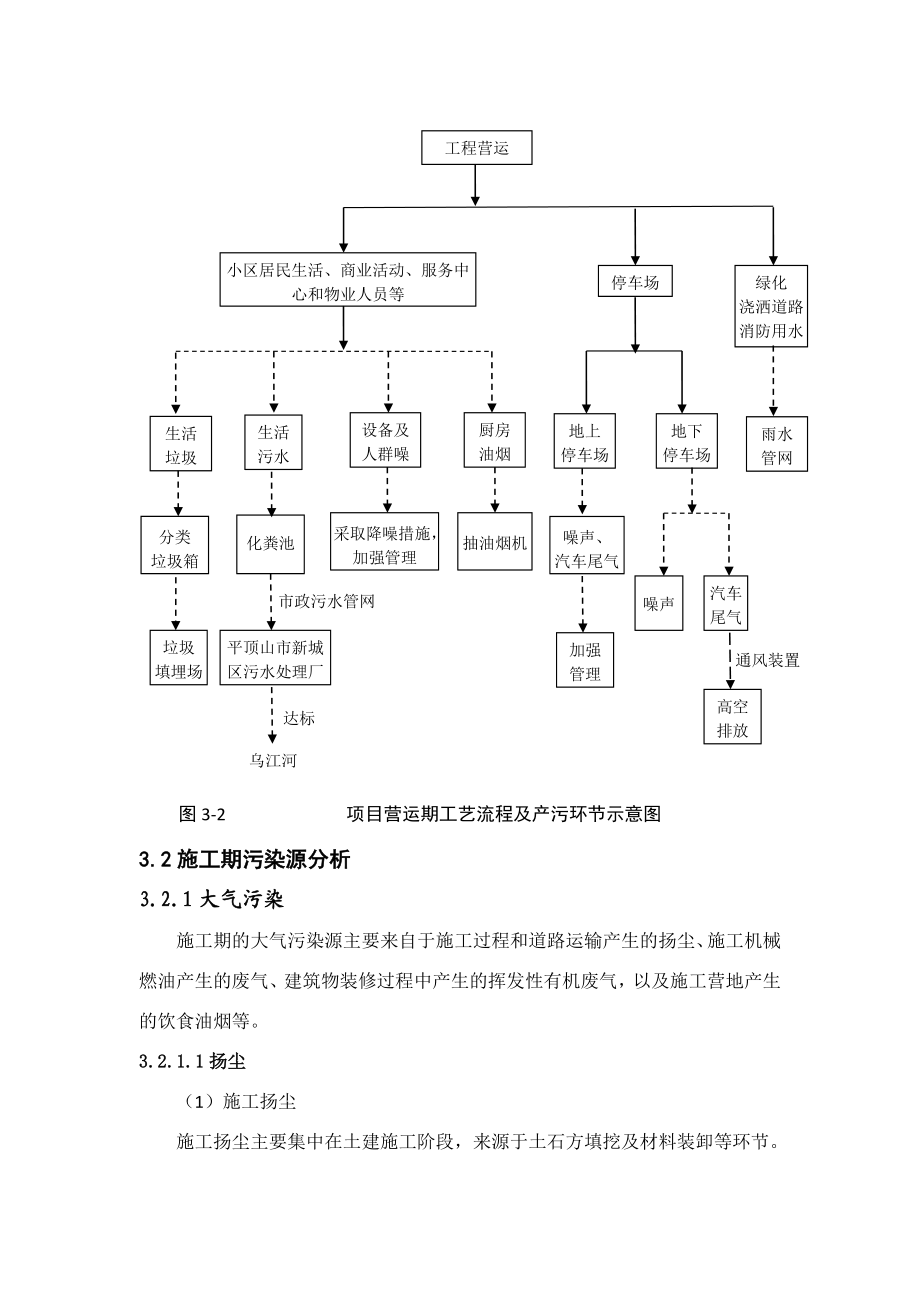 环境影响评价报告公示：A地块报告第三章工程分析A地块1环评报告.doc_第2页