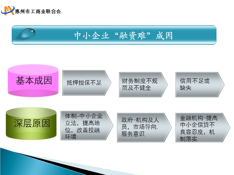 金融融资投资股权之扩大融资规模及降低融资成本课件.ppt_第2页