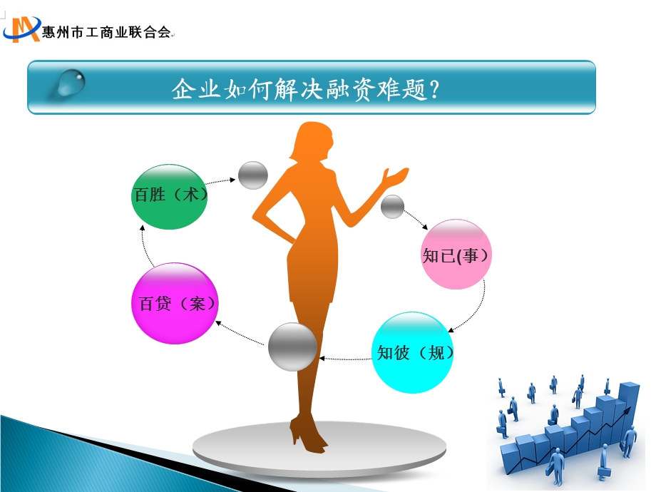 金融融资投资股权之扩大融资规模及降低融资成本课件.ppt_第3页