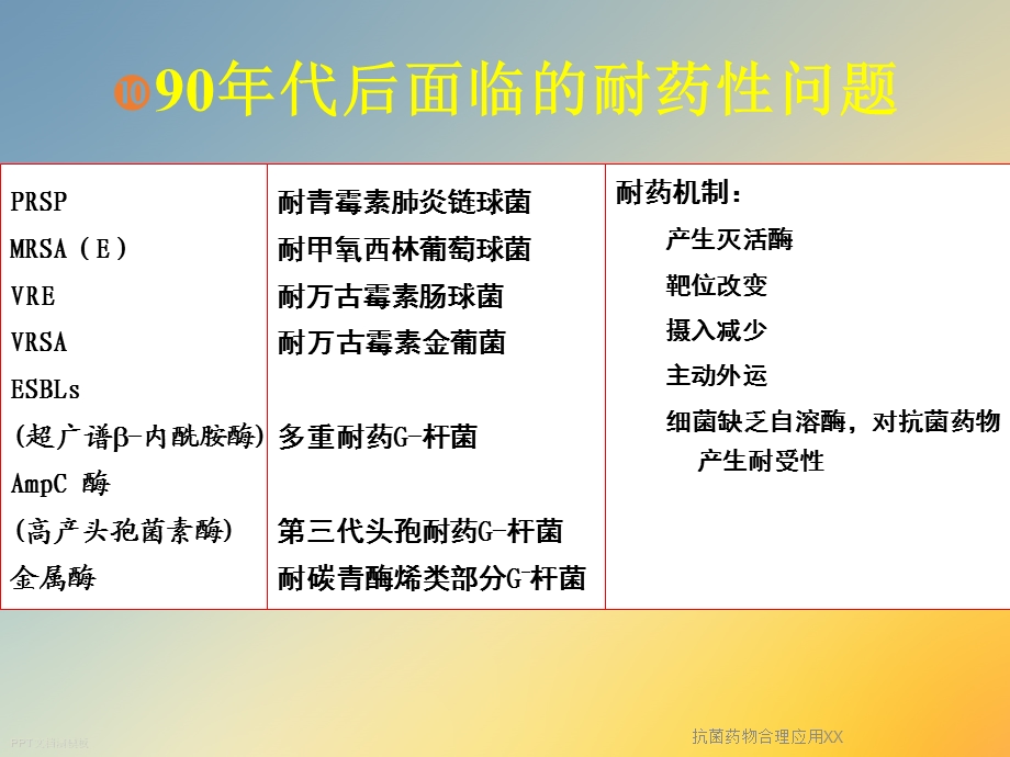 抗菌药物合理应用XX课件.ppt_第3页