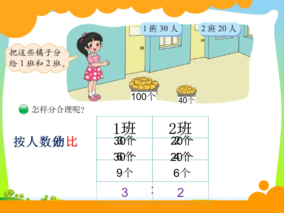 新北师大版六年级数学上册《比的应用》讲课ppt课件.ppt_第2页