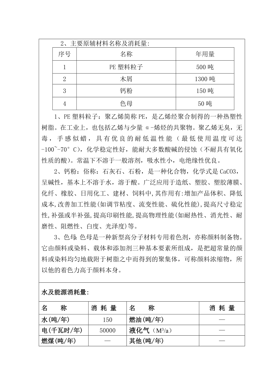 环境影响评价报告全本公示简介：产木塑复合材料2000吨项目2752.doc_第3页