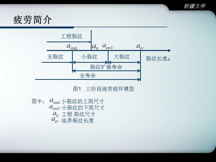 机构疲劳寿命分析课件.ppt_第3页