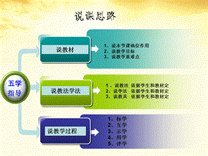 物理必修265宇宙航行说课ppt课件.ppt