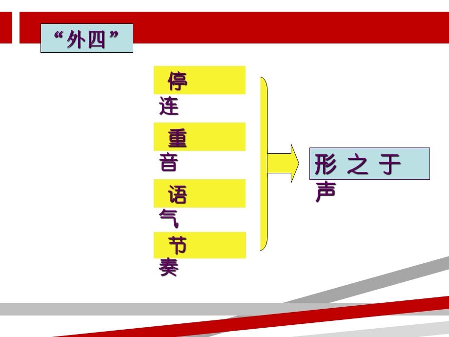 播音主持情景再现课件.ppt_第3页