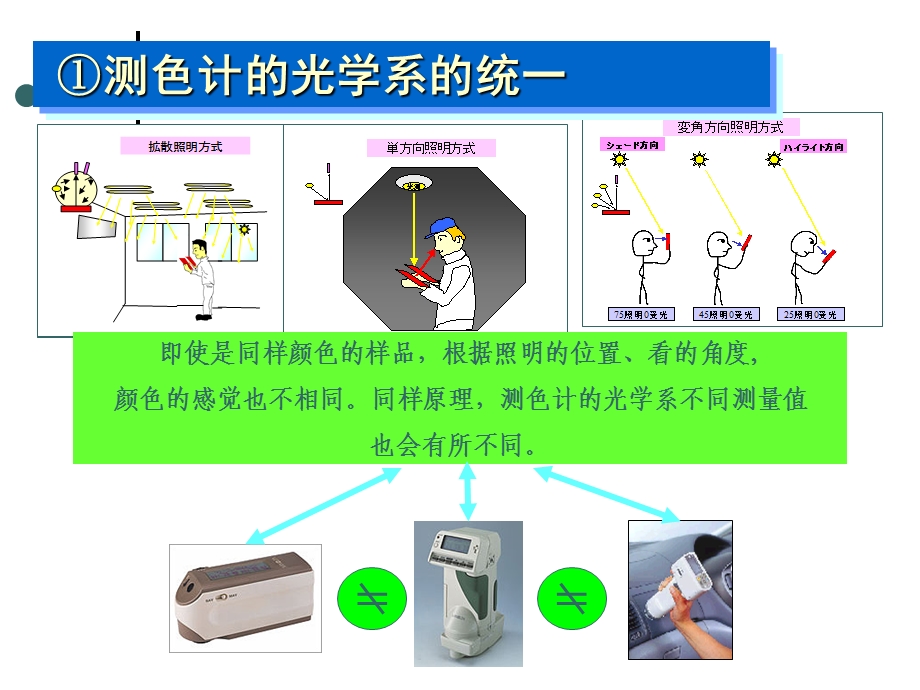 物体色测量注意事项课件.ppt_第2页