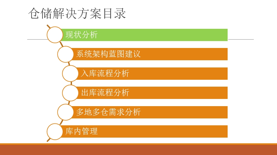 智能仓储解决方案课件.ppt_第2页