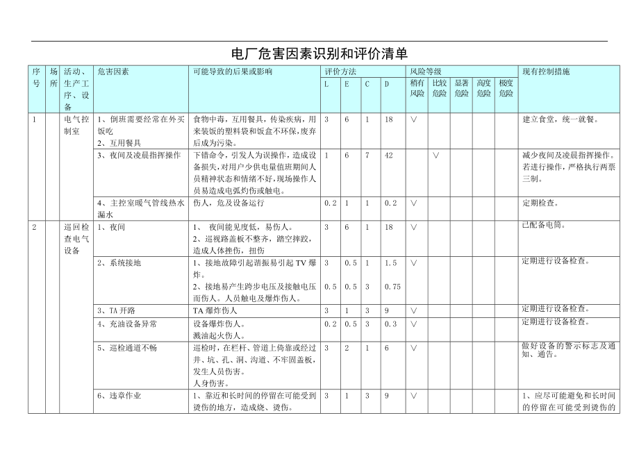 危害因素识别和评价清单(电气专业).doc_第2页