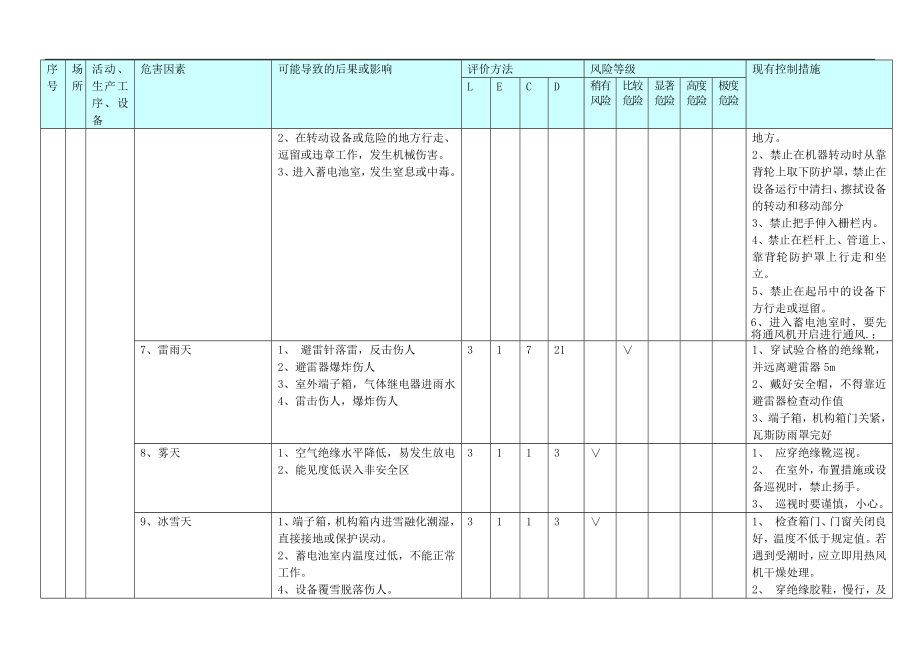 危害因素识别和评价清单(电气专业).doc_第3页