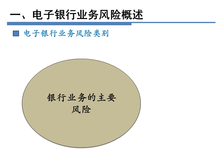 电子银行风险管理分析课件.ppt_第3页