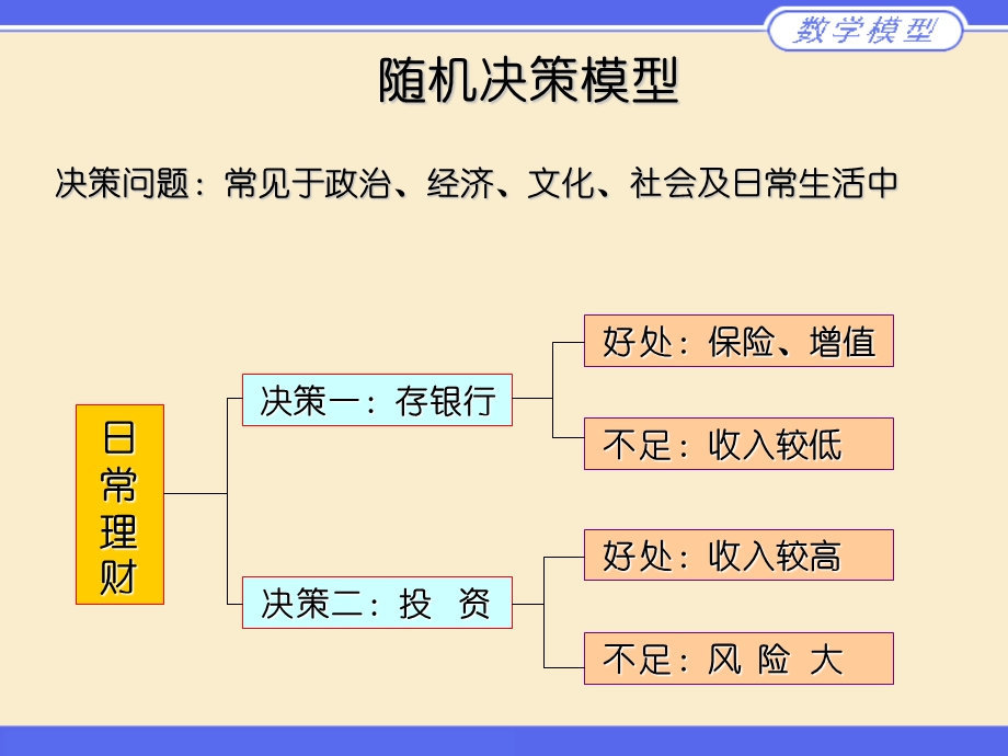 概率统计模型课件.ppt_第3页