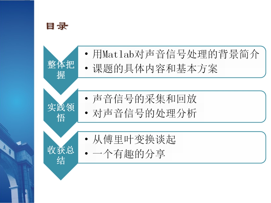 数字信号处理答辩课件.ppt_第2页