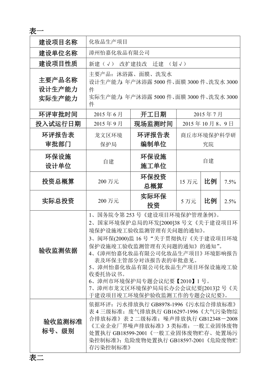 环境影响评价报告公示：漳州怡嘉化妆品环评报告.doc_第2页