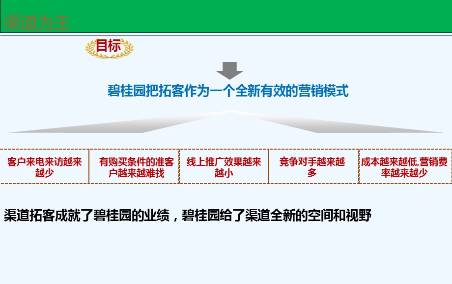 渠道拓客经验分享课件.ppt_第3页