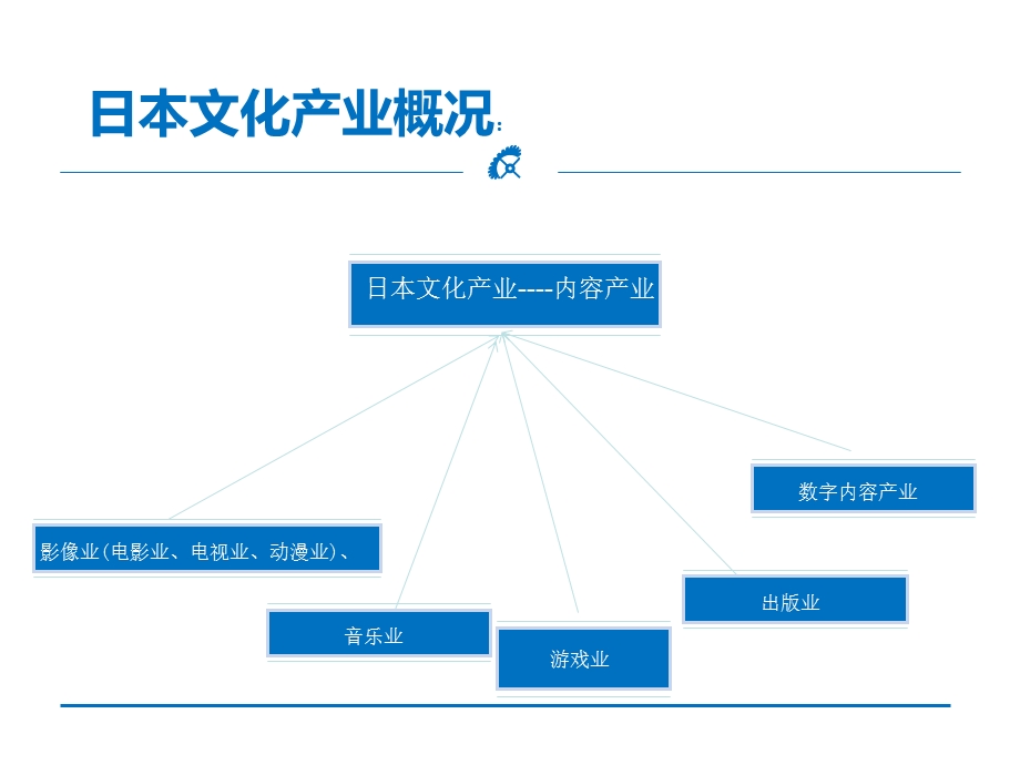 日本文化创意产业分析课件.ppt_第2页