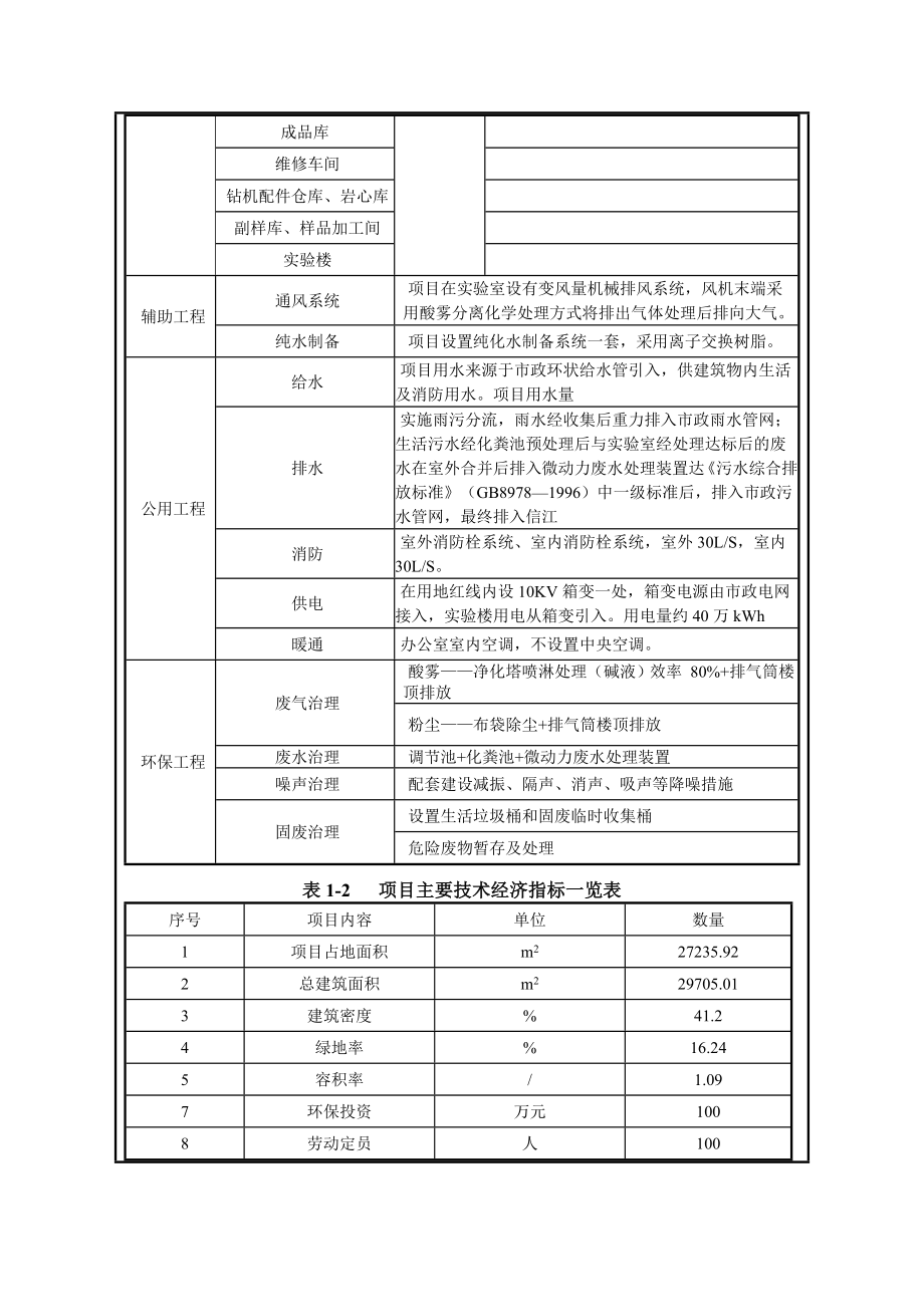 环境影响评价报告公示：江西省天久地矿业综合服务中心一建设湖新城创业大道西侧纬环评报告.doc_第3页