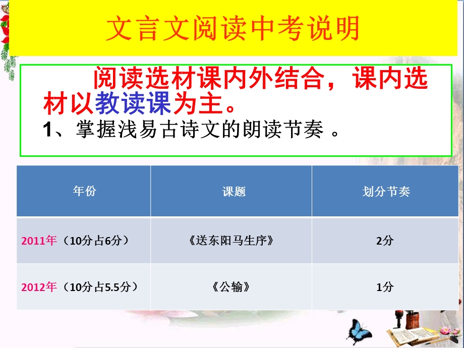 文言句子节奏划分课件.ppt_第3页