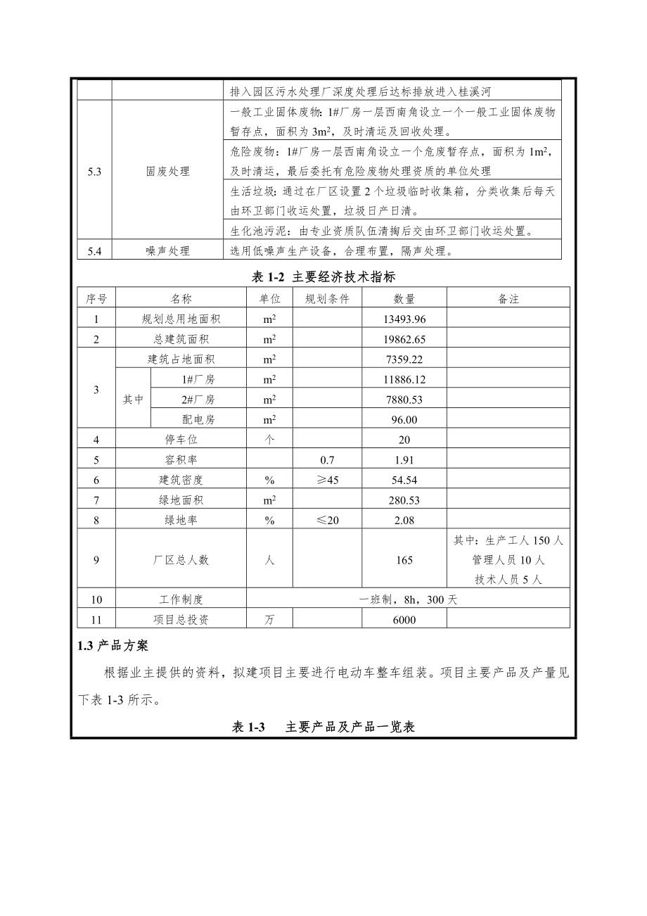 环境影响评价报告公示：骑匹狼新能源科技万台电动车组装工业园内工商大学环境保护环评报告.doc_第3页