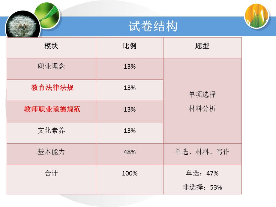 教师资格国考：《综合素质》第二章教育法律法规(华东师大版)课件.ppt_第2页