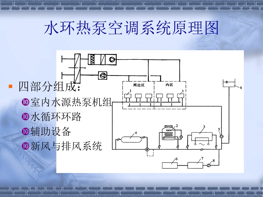 水环热泵空调详细课件.ppt_第3页