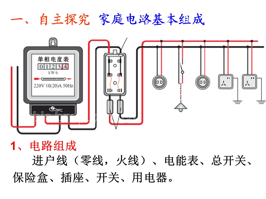 家庭用电沪科版课件.ppt_第2页