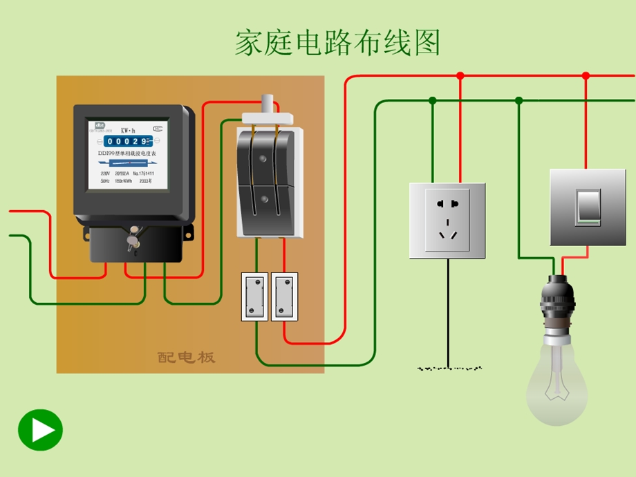 家庭用电沪科版课件.ppt_第3页