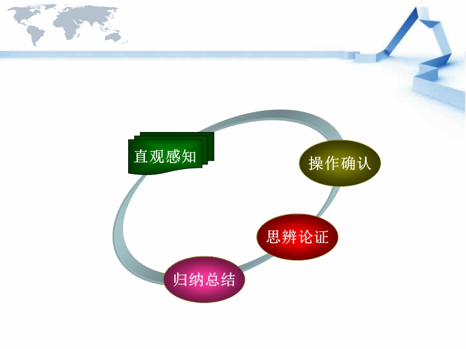 直线与平面平行的判定说课课件.ppt_第3页