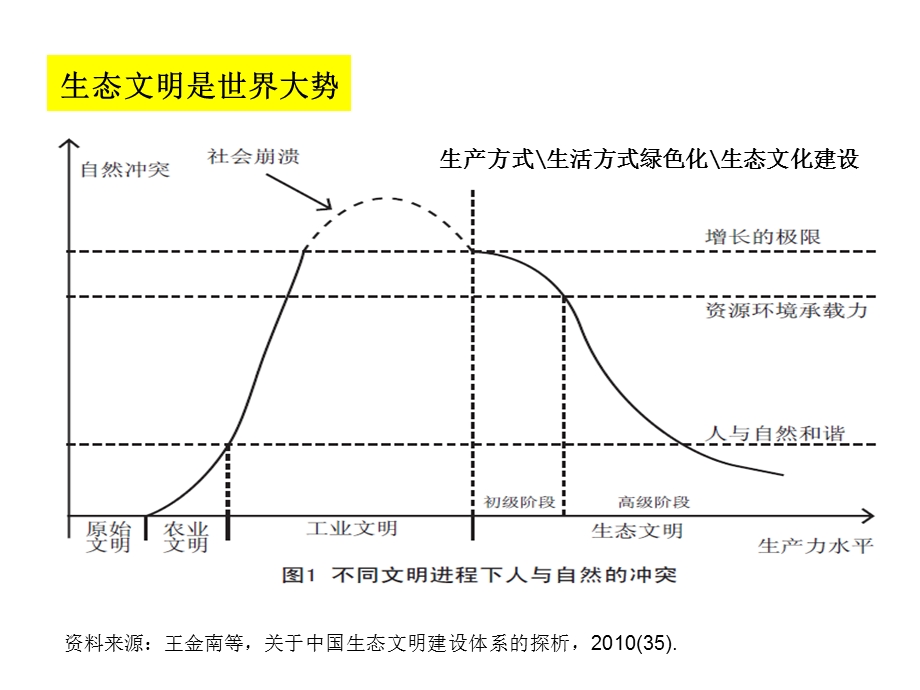 矿产资源管理及生态文明建设课件.ppt_第3页