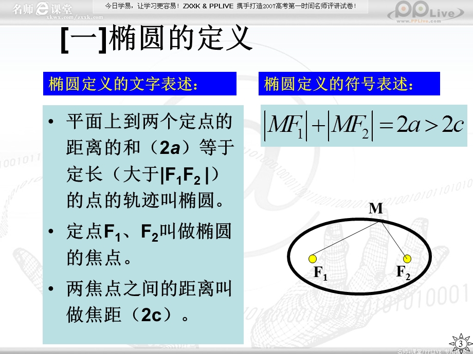 椭圆及其标准方程第一课时课件.ppt_第3页