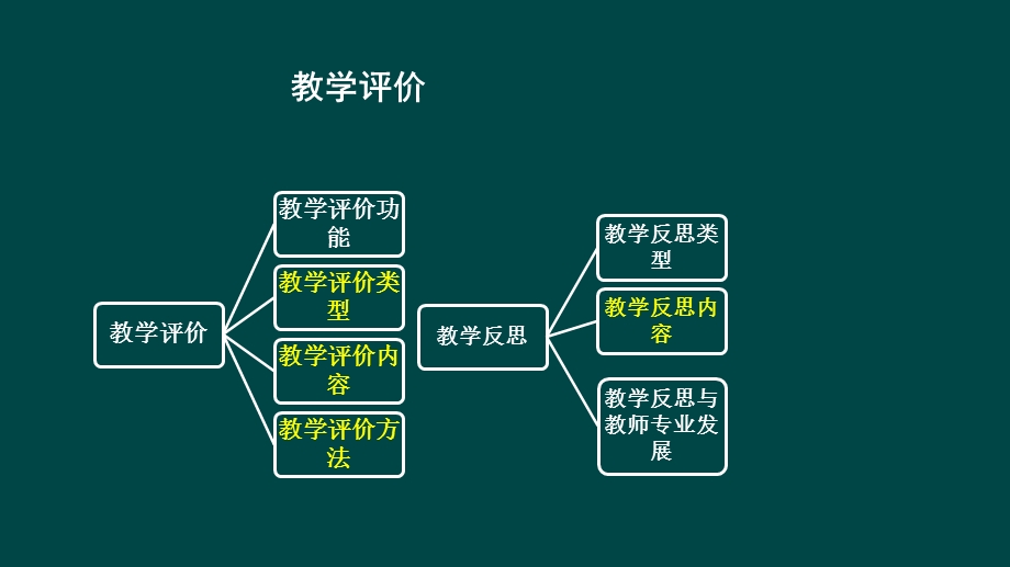 教育学原理——教学评价课件.ppt_第1页