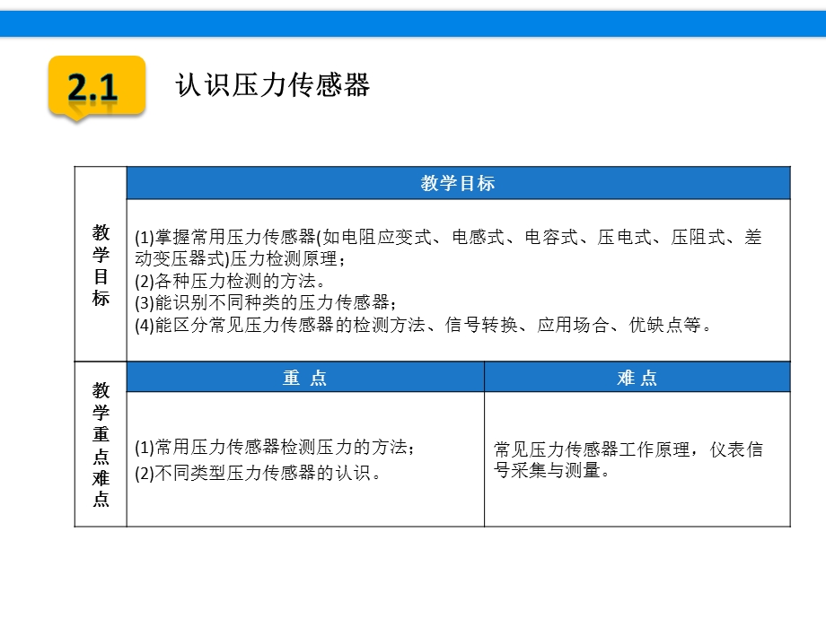 电感式压力传感器课件.ppt_第3页