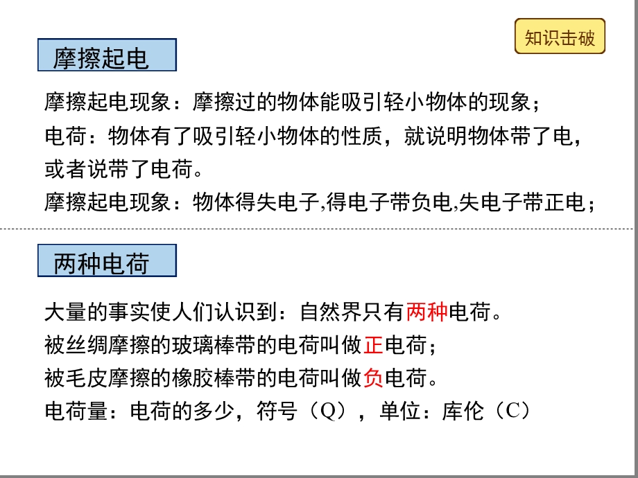 沪科版第十四章了解电路复习ppt课件.ppt_第3页