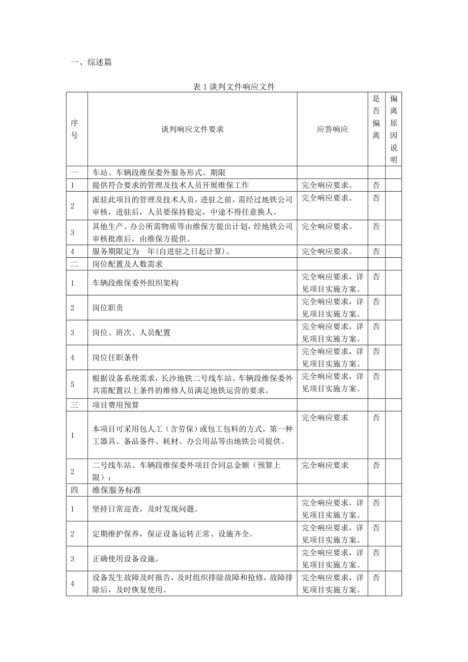 长沙地铁2号维修管理方案(通风空调、给排水).doc_第3页