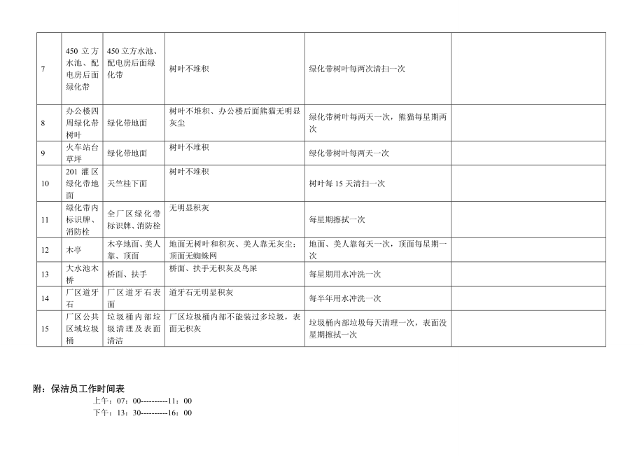 环卫绿化清洁标准.doc_第2页