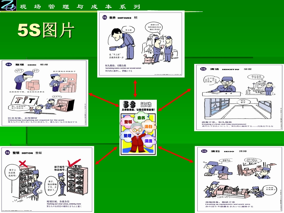 生产车间5s管理培训课件.ppt_第2页