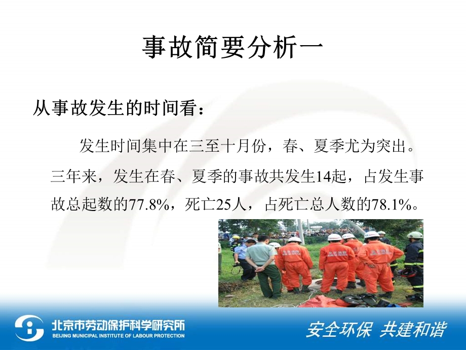 有限空间培训课件.ppt_第3页