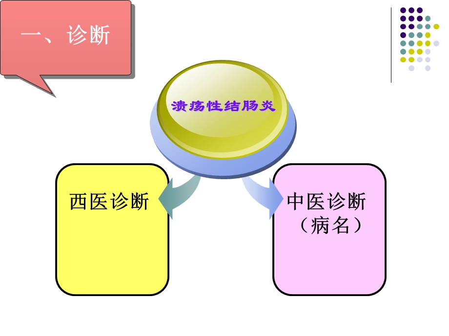 溃疡性结肠炎--ppt课件.ppt_第3页