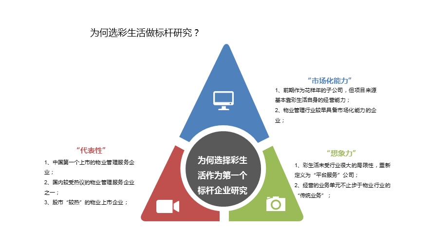 彩生活研究汇报自己留课件.pptx_第2页