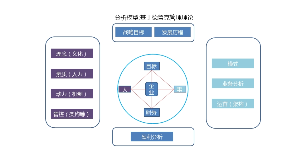 彩生活研究汇报自己留课件.pptx_第3页