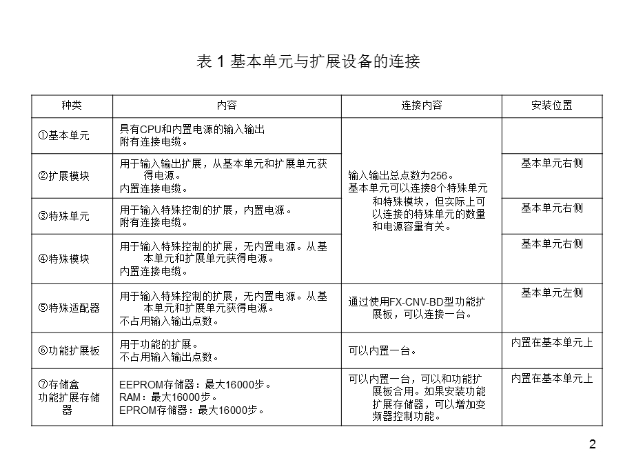 定位控制模块课件.ppt_第2页