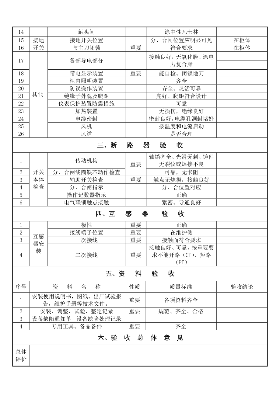 10KV高压柜安装验收规范表.doc_第2页