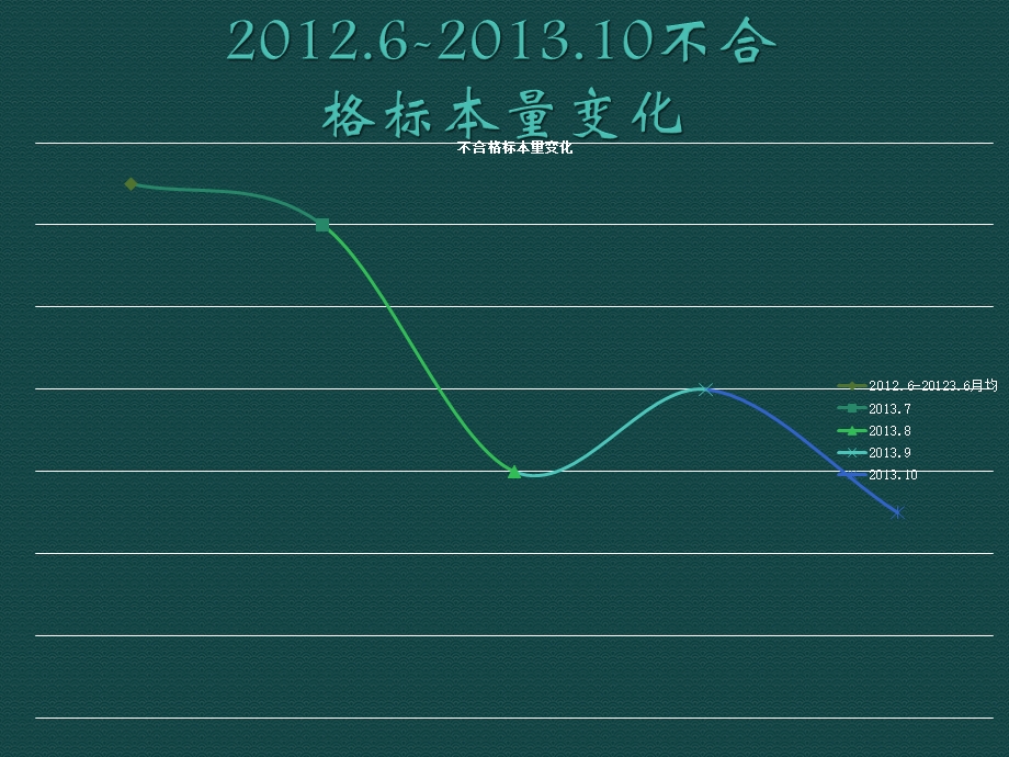 标本留取培训检验科课件.pptx_第2页